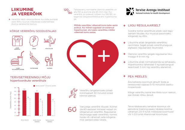 148854874974_Liikumine_ja_vereohk